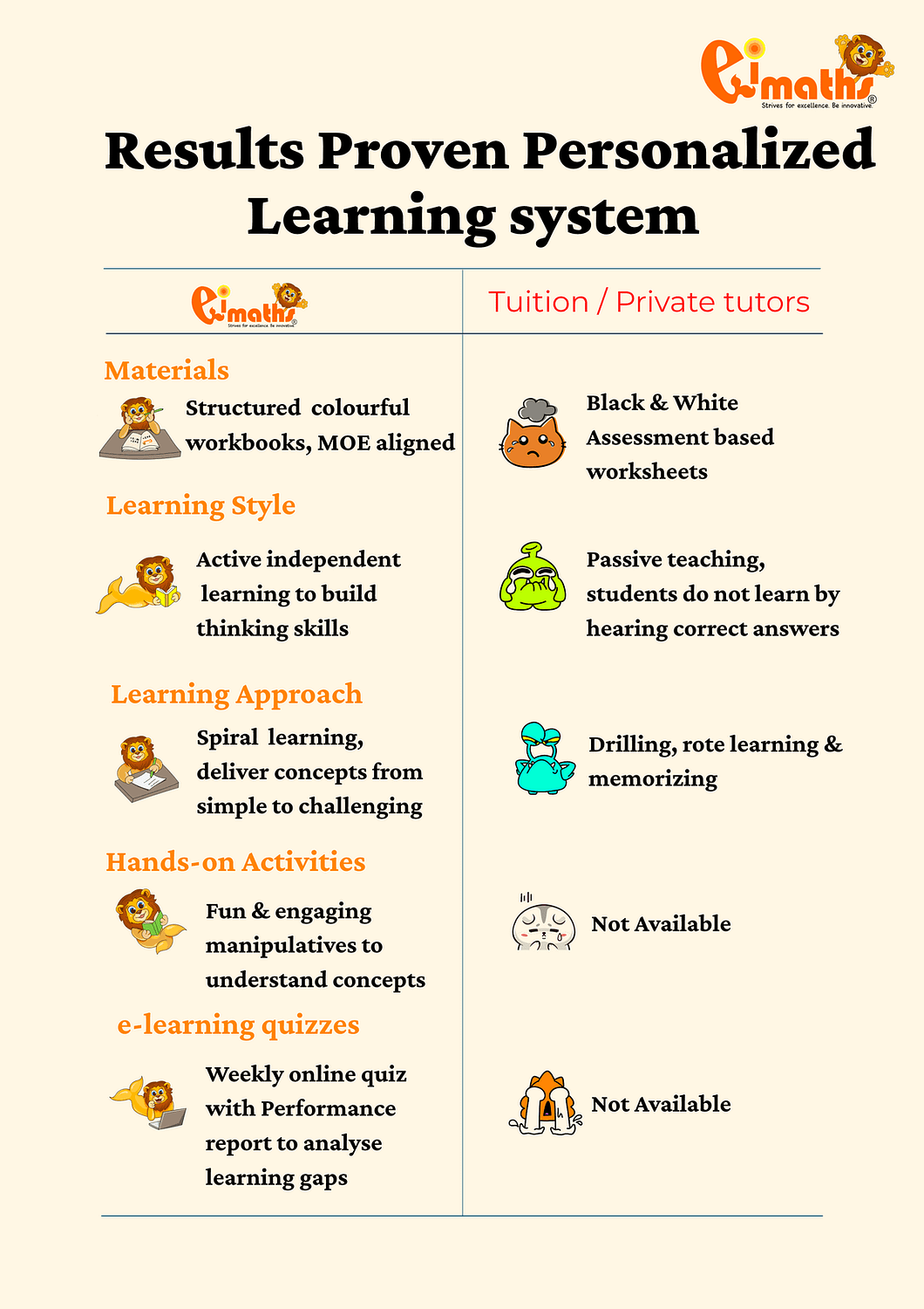 Personalized Learning System